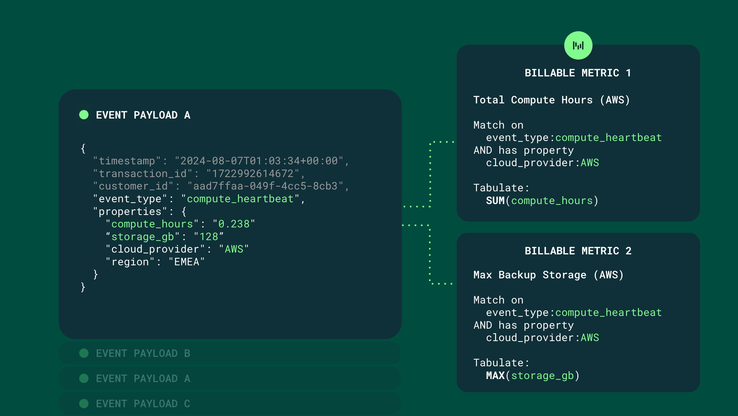 Usage components