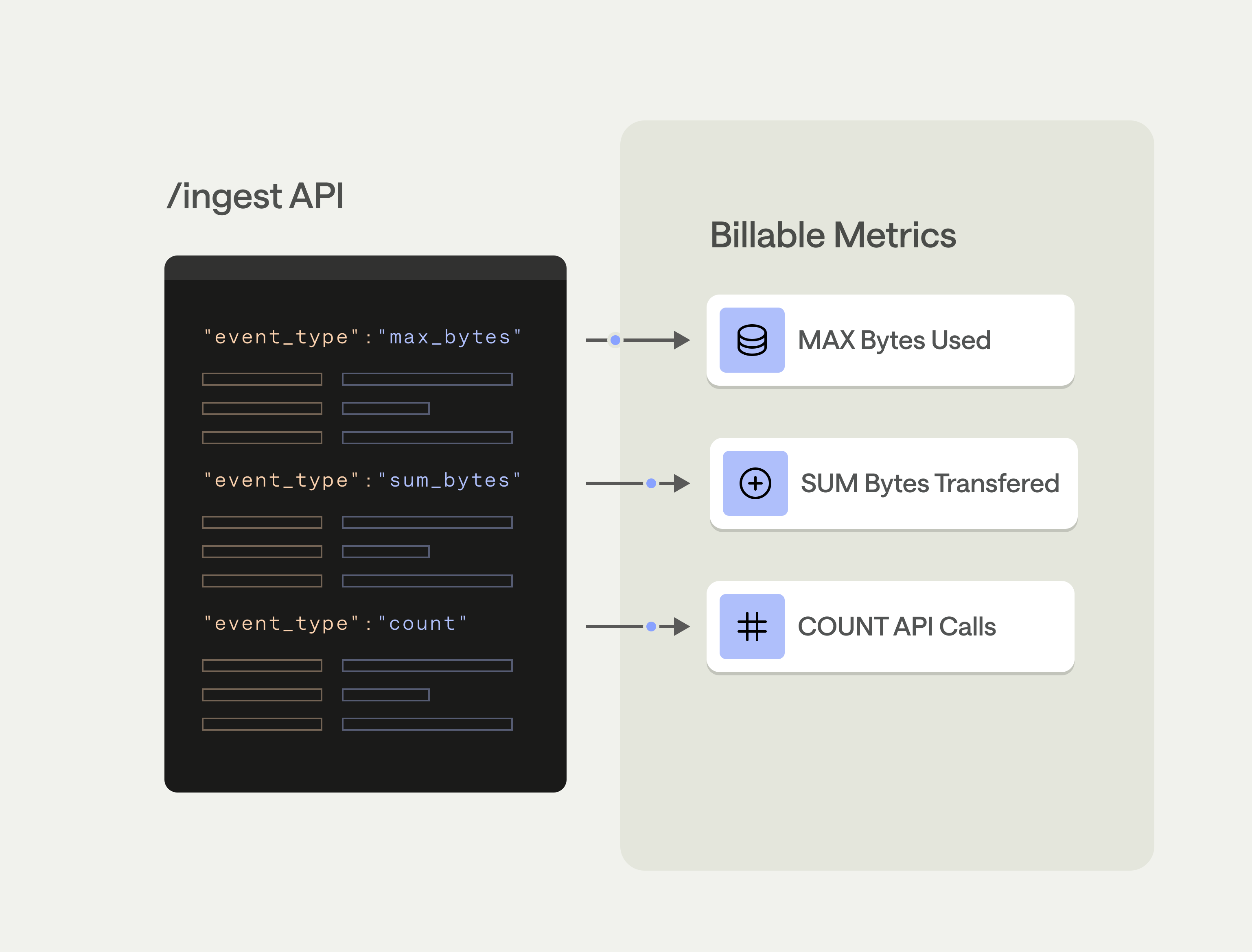 Billable metrics filter and aggregate your event stream