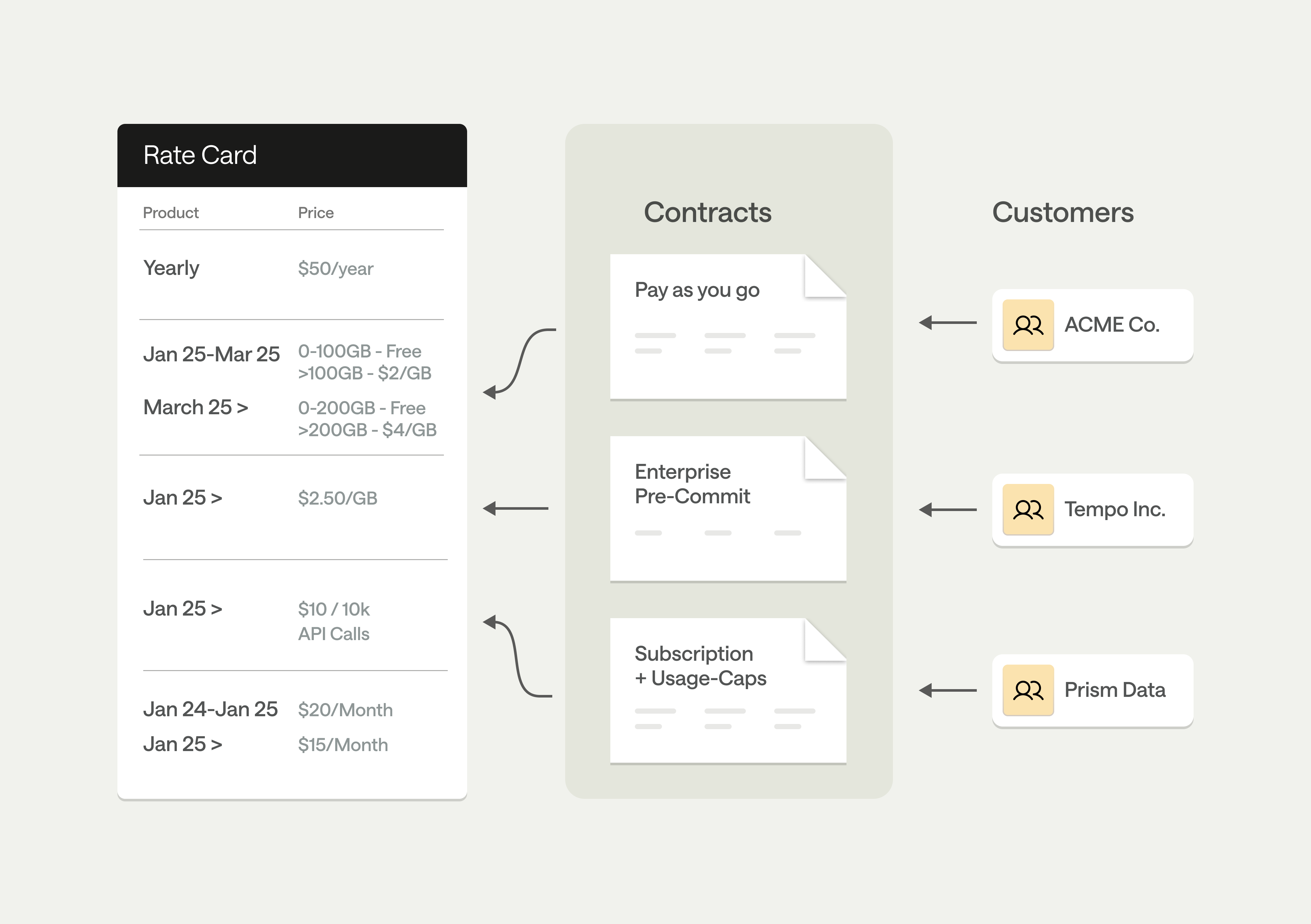 Pricing changes are inherited immediately