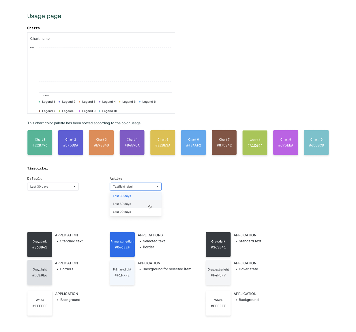 dashboard style guide for usage dashboard