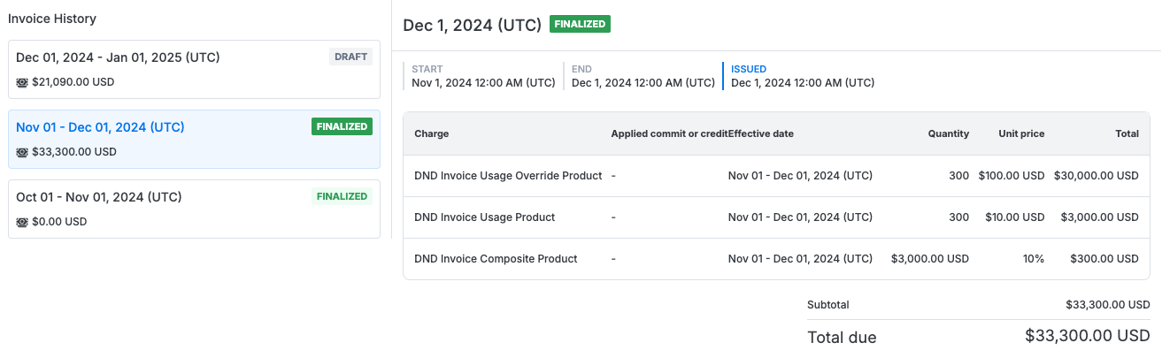 a screenshot of the a sample customer&#39;s invoice dashboard