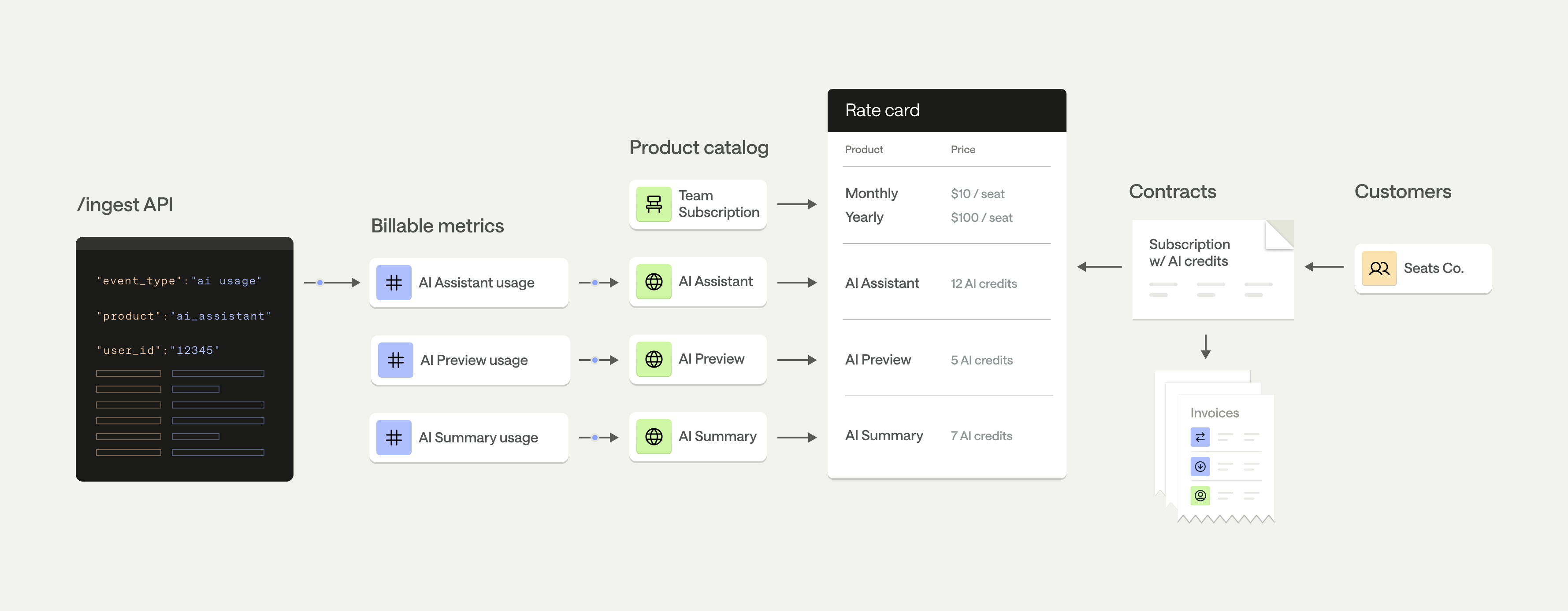 Hybrid business model