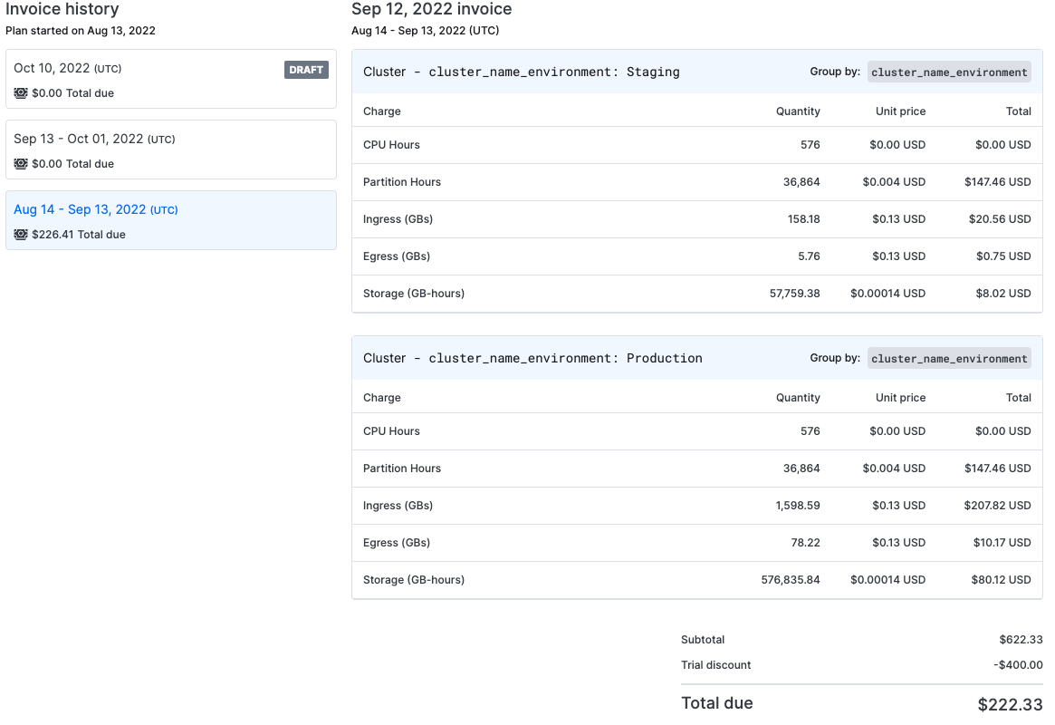 a screenshot of the a sample customer&#39;s invoice dashboard