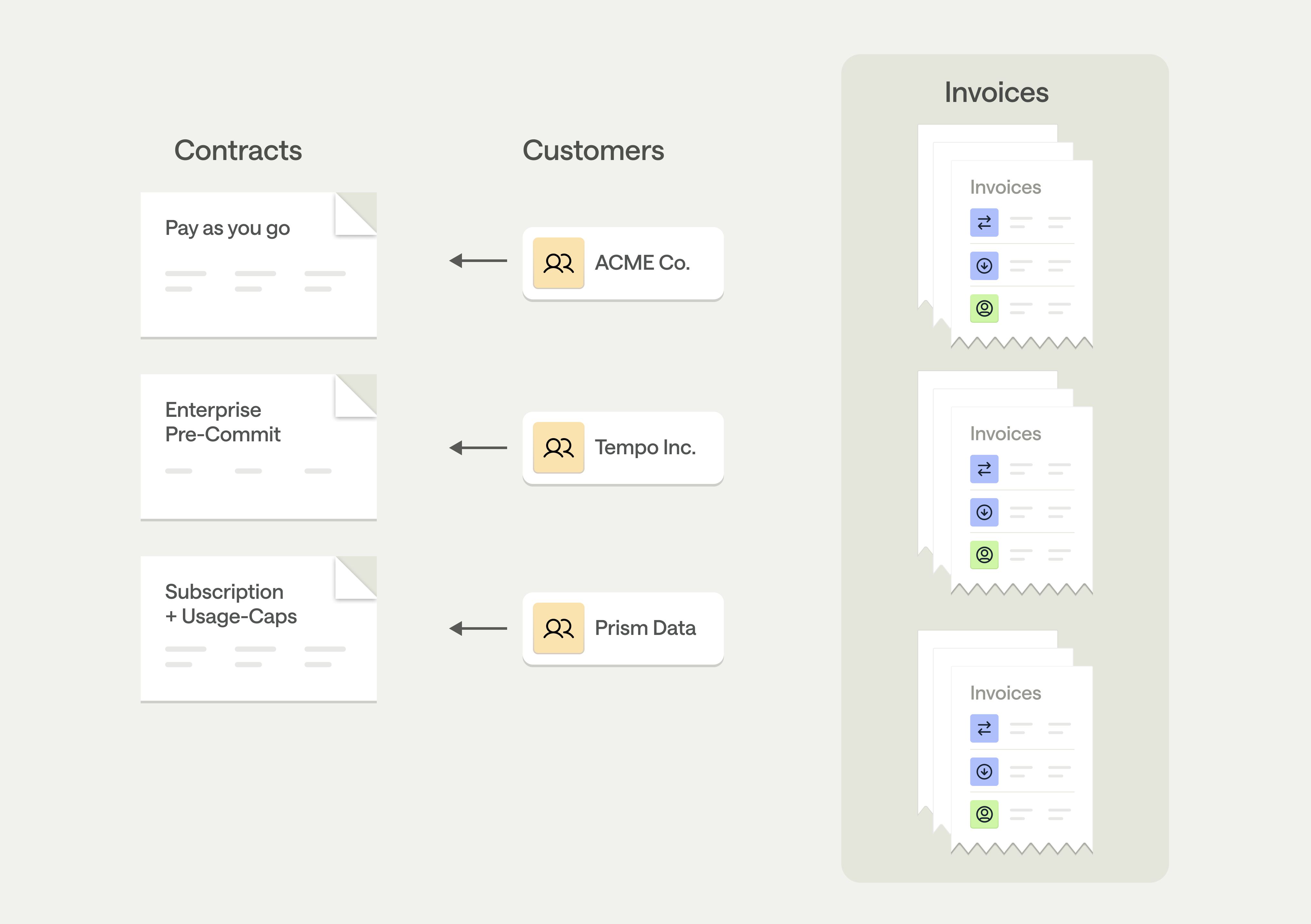 The invoice brings it all together